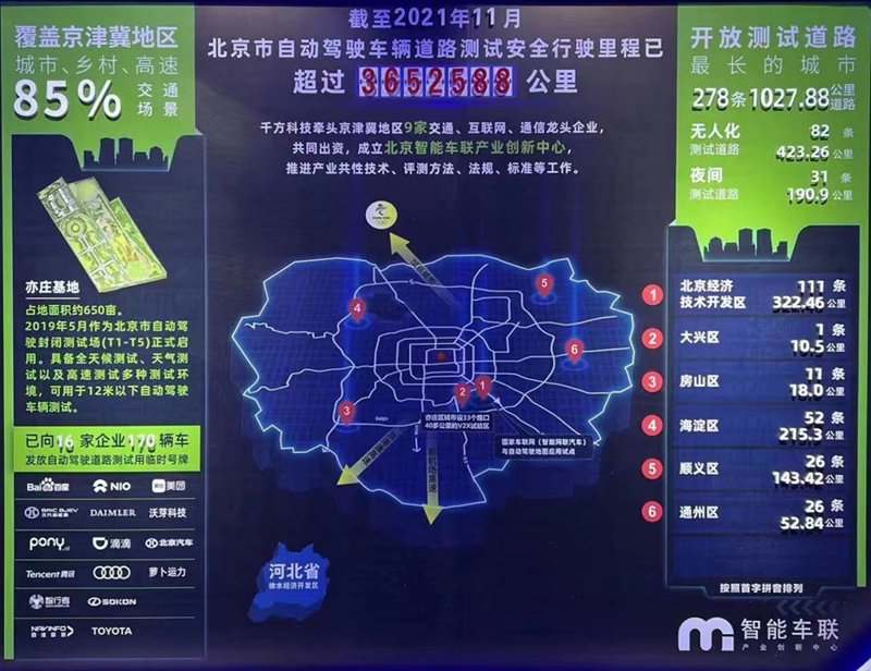 北京数据智能服务